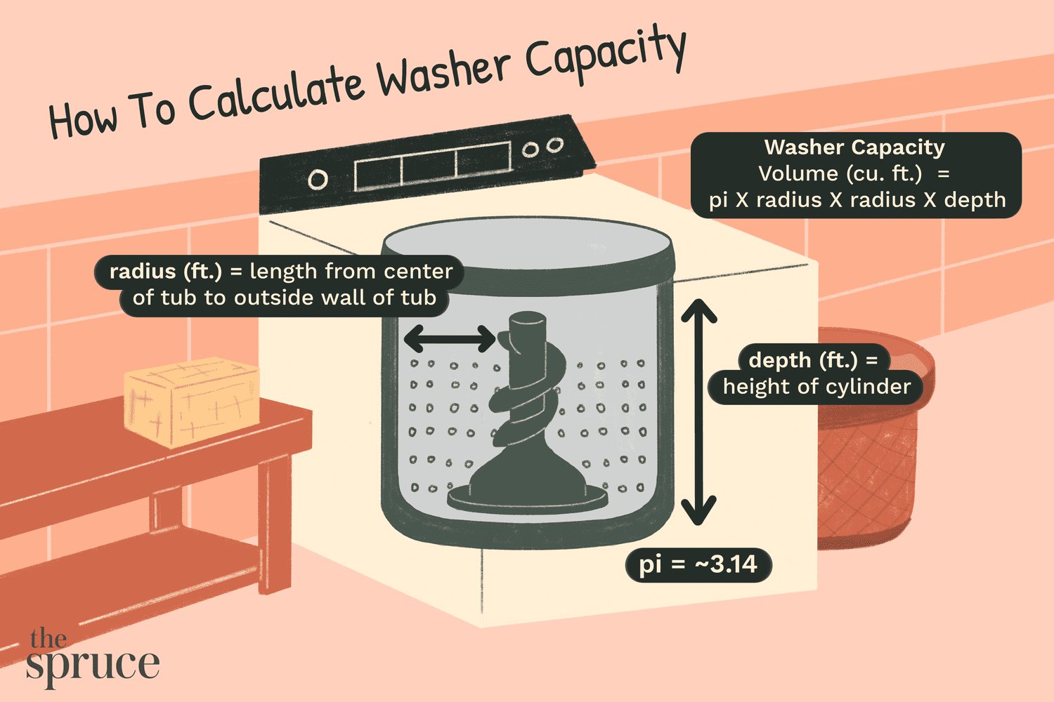 how-to-measure-washing-machine-cubic-feet-easily-safe-home-advice